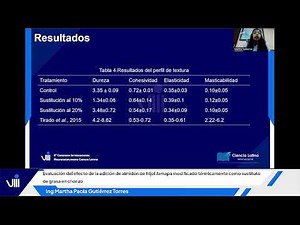 Evaluación del efecto de la adición de almidón de frijol Jamapa modificado térmicamente