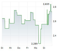 Anavex Life Sciences Reports Long-Term Blarcamesine Benefits For Early Alzheimer's Patients