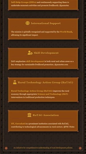 Rural Livelihood Promotion and Self-Help Group SHG Movement: Deendayal Antyodaya Yojana-Nationa...