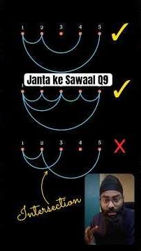 Janta ke Sawaal Q9 #mathbiceps #iit #jee
