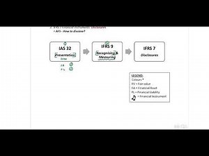 Financial Instruments Introduction - Part 1 of 5 (4 Min)