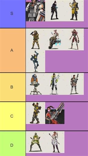 All Apex Legends characters ranked by strength and utility