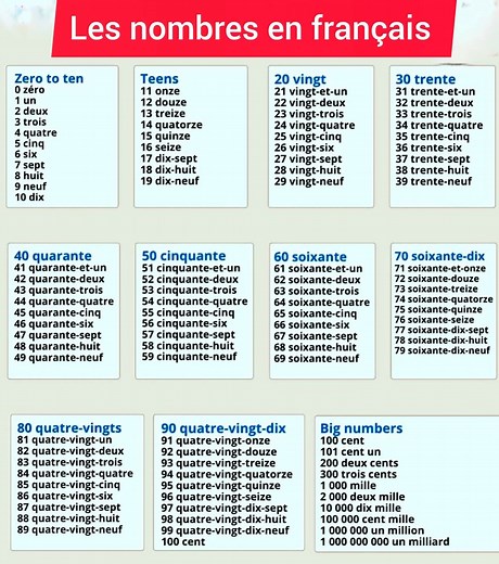 Les nombres en français #French_avec_mme #vocabulaire #français #learnfrench | French Avec Mme