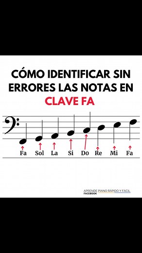 Cómo identificar sin errores las notas en clave FA. #pianolesson #waymaker