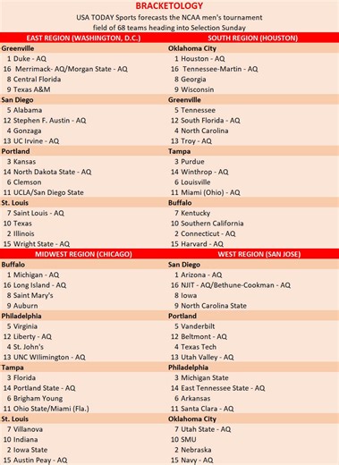 Bracketology projection for NCAA tournament field has new No. 1 seed
