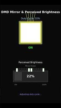 How Digital Micromirror Devices (DLP) work in projectors using millions of tiny mirrors
