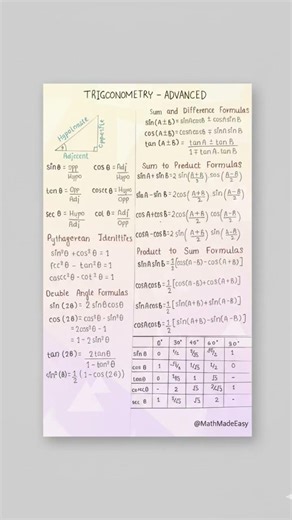 Trigonometry Formula