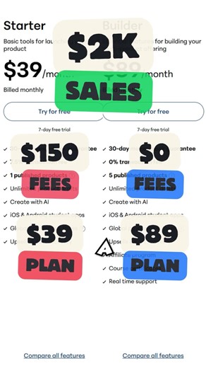 Course Creators Are Losing Thousands To This One Mistake #CourseCreator #Shorts