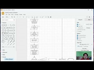 Penjelasan flowchart algoritma restaurant di aplikasi GoFood