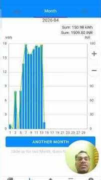 Check Solar Power in Polycab Inverter ⚡ Live Generation Guide