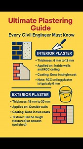 #Interior and #Exterior #Plastering #PlasteringWork #InteriorPlaster #ExteriorPlaster #ConstructionSkills #PlasteringTips #MasonWork #CivilWorkDaily #reelsfacebook #WallFinishing #reelsfypシ #PlasteringDesign #RenderingWalls #facebookreelsviral #BuildingConstruction #facebookpost | The Civil Engineering