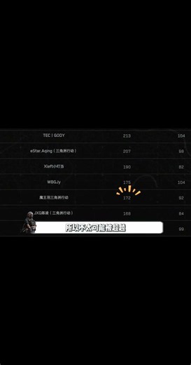 如果你跟我这样选主播巅峰赛，那第二周一定能拿1000币！ #三角洲行动 #三角洲行动建模大神 #三角洲行动欢乐剧场 #三角洲行动周年庆