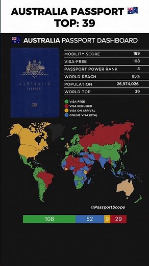 Australia Passport Power Explained 🇦🇺