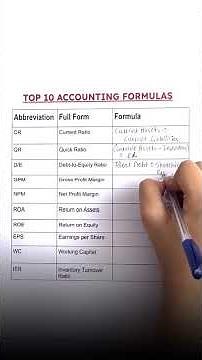 Top 10 Accounting Formulas