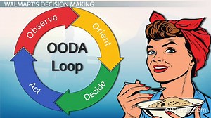 OODA Loop | Definition, Process & Examples - Video | Study.com