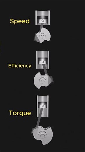Speed engine vs Torque engine vs Efficiency engine