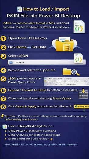 ❌ Struggling with JSON files in Power BI?✅ Here’s the correct way to load them.