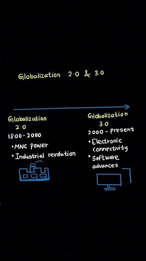 D080 OA – Why This Concept Always Matters