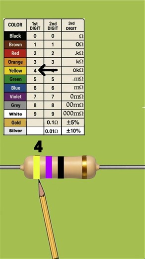 47 ohm resistor color code || resistor color code calculation || #resistor #electronics #shorts