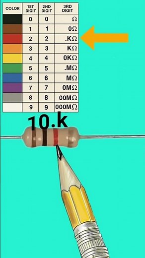 1k ohm resistor color code//1I ohm resistor color code//