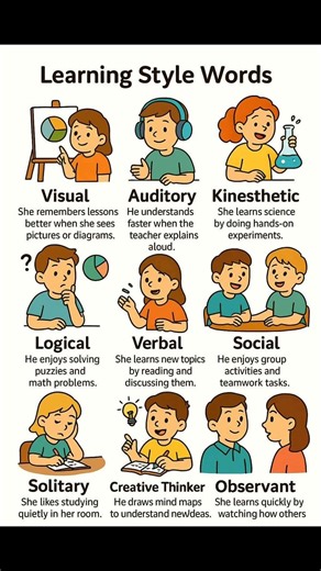 Learning Styles for Students | Visual, Auditory, Kinesthetic Learning | EngQuest
