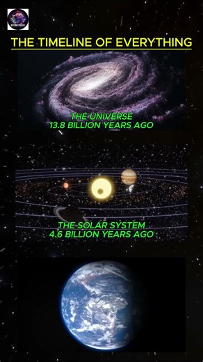 The Timeline Of Everything — From The Big Bang To You
