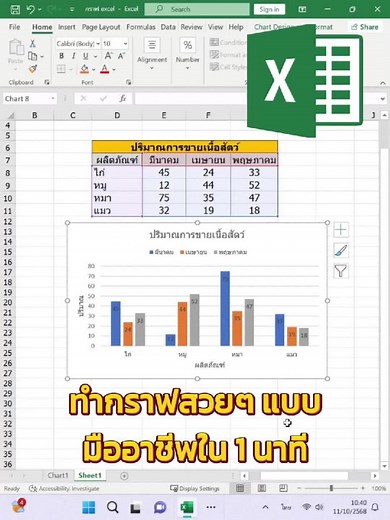 ทำกราฟสวยๆใน Excel ภายใน 1 นาที