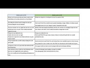 An Inspector Calls: Britain 1912 v 1945