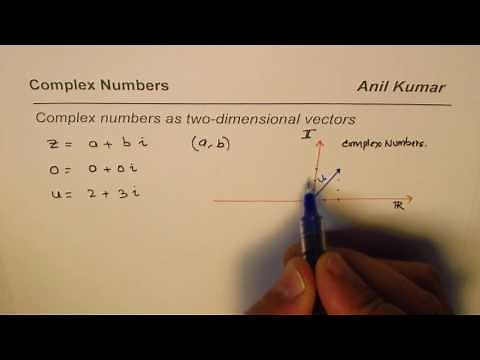 Complex Numbers as Two Dimensional Vectors - EDEXCEL - GCSE