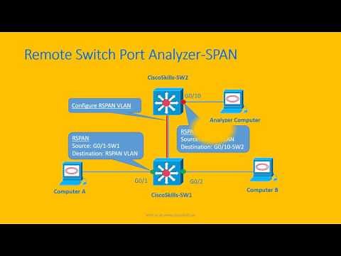 Using Port Mirroring to Monitor Traffic