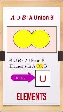 Learn Sets & Venn Diagrams in less than ninety seconds! #education #mathshorts #mathematics #maths