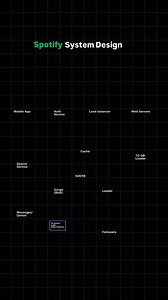 ❤️👋 #codingsnow | Coding Snow