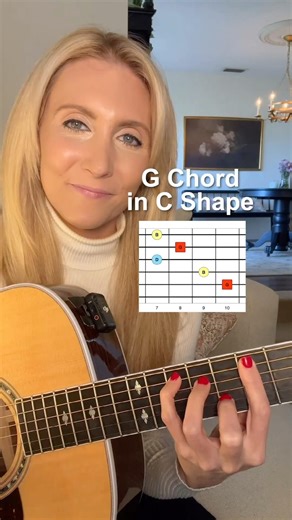 What is a CAGED System Box? #learnguitar #cagedsystem #guitarlessons