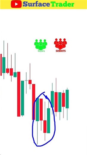crypto trading technical analysis #crypto #trading