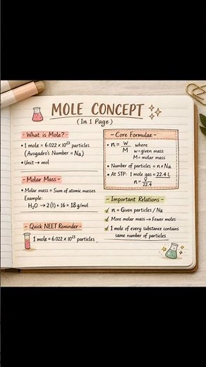 Mole Concept Explained in 60 Seconds | Chemistry NEET Quick Notes