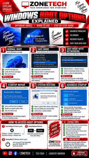 🪟💻 Windows Boot Options Explained! 🔧 | Safe Mode, Startup Repair & Advanced Options