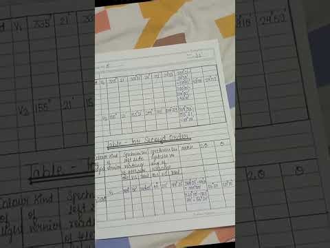 Determination of the Wavelength of Mercury Light Using a Diffraction Grating #msc1sem practical #phy