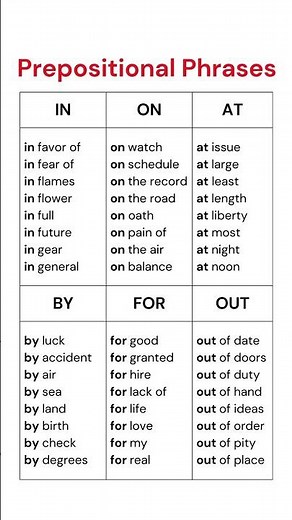 Prepositional Phrases: How to Use In, On, For, At, By, Out Correctly in English! #prepositions