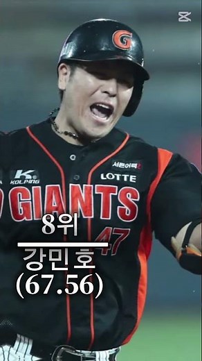 스탯티즈 기준 kbo 역대 타자 war 순위
