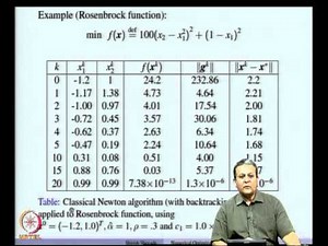 Mod-06 Lec-14 Classical Newton Method