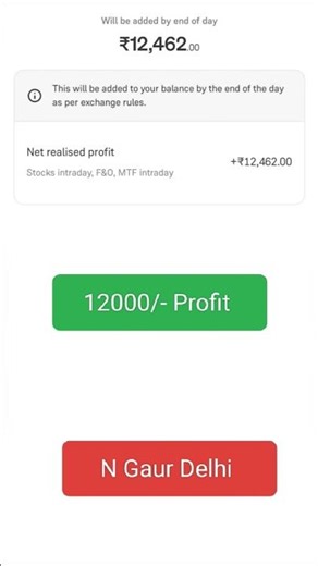 14 Jan Profit #nifty #banknifty #optionstrading #candlestick #primarket #optionstrading #nifty50