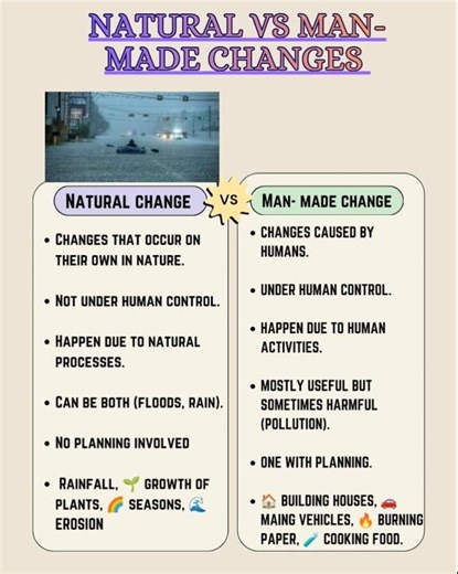 "Natural vs. Man-Made Changes: The Key Differences Explained! 🌍💥 | Class 7 Science - Chapter 5"