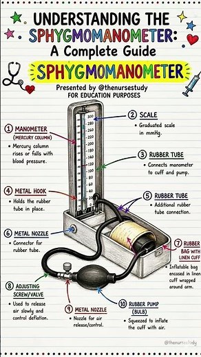 Sphygmomanometer: A complete guide #bscnursing #nursingofficeronline #viral #ai #nursestudy #norcet