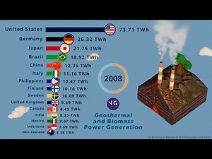The Countries that Generate the Most Geothermal Power in the World
