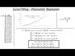 Polynomial Regression - Concept