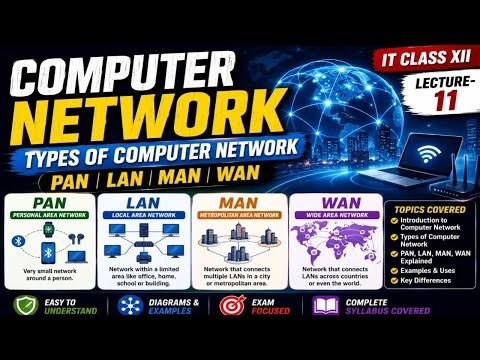 COMPUTER NETWORK | TYPES OF COMPUTER NETWORK | PAN|LAN|MAN|WAN|IT CLASS XII | LECTURE-11