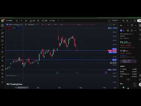 【美股AFRM】“预支付”金融服务公司Affirm的股票AFRM正在进行为期半年的回调 #美股 #美股分析 #afrm #支付 #股市 #trading