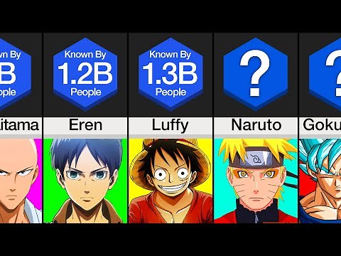 Comparison: Most Popular Anime Characters