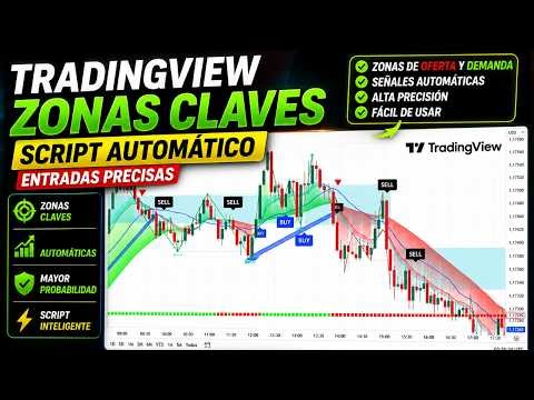 trading view zonas claves script #indicadores #forex #trading
