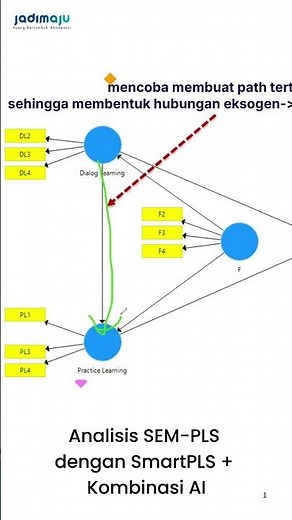 The "SEM-PLS Analysis with SmartPLS + AI Combination" Class Has Been Implemented